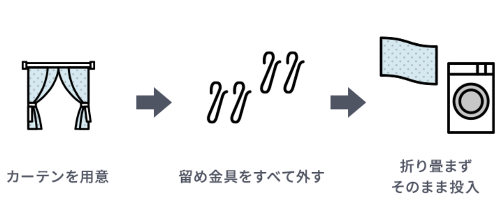 どうやって洗うの？カーテンやレースカーテンの洗濯機・乾燥機の使い方