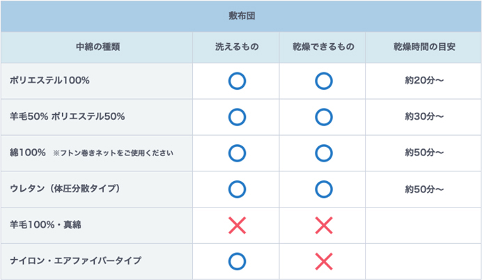 敷き布団で洗濯、乾燥できるもの