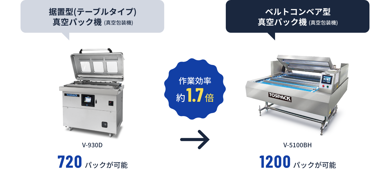 株 TOSEI TOSEI 据置型真空包装機 液晶タッチパネルタイプ V-930DL 期間限定 ポイント10倍 - 17